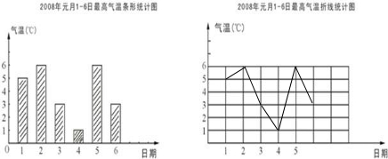 360优课网