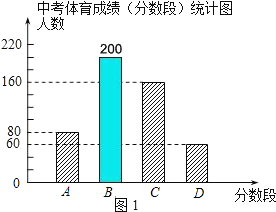 360优课网