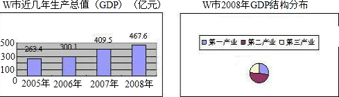 360优课网