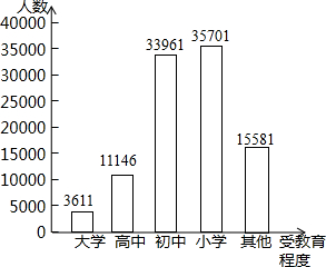 360优课网