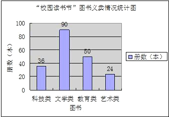 360优课网