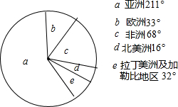 360优课网