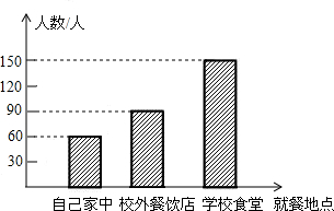 360优课网