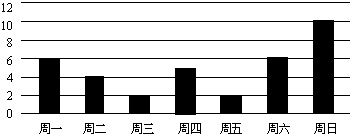 360优课网