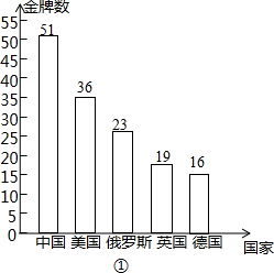 360优课网