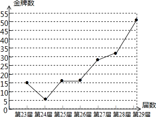 360优课网