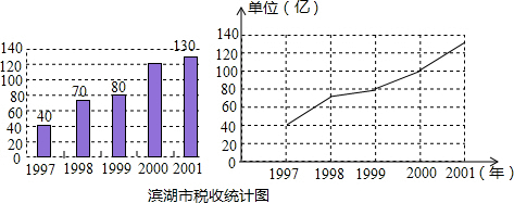 360优课网
