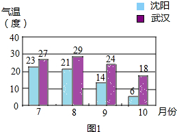 360优课网