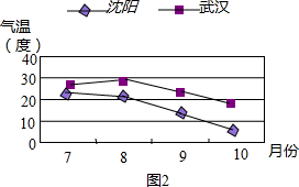 360优课网