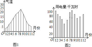 360优课网