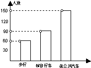 360优课网