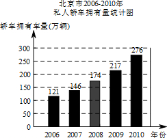 360优课网