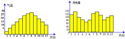 360优课网