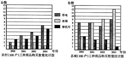 360优课网