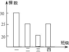 360优课网