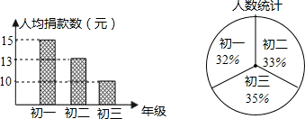 360优课网