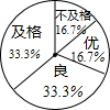 360优课网