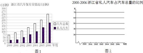 360优课网