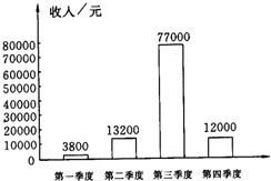 360优课网