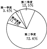 360优课网