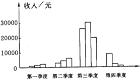 360优课网