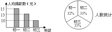 360优课网