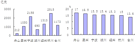 360优课网