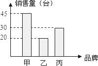 360优课网