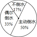 360优课网