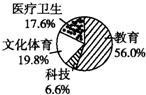 360优课网