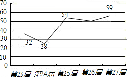 360优课网