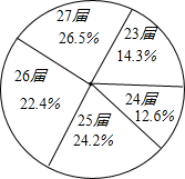 360优课网