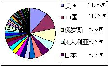 360优课网