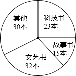 360优课网