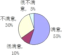 360优课网