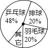 360优课网