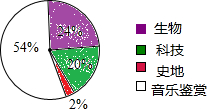 360优课网