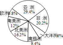 360优课网