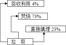 360优课网
