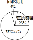 360优课网