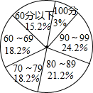 360优课网