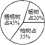 360优课网