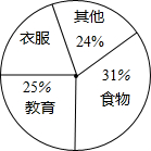 360优课网