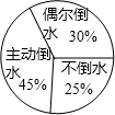 360优课网