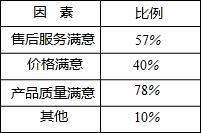 360优课网