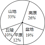 360优课网
