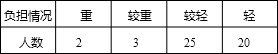 360优课网