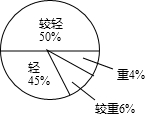 360优课网