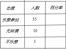 360优课网