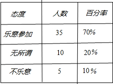 360优课网